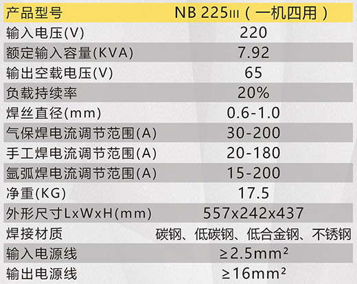 suncitygroup太阳集团NB 225???气保焊机手艺参数