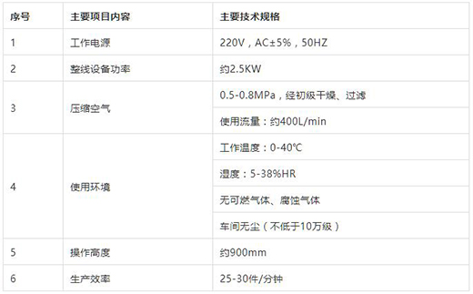 suncitygroup太阳集团KN95口罩封边机手艺参数