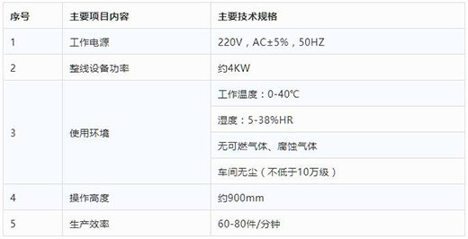 suncitygroup太阳集团KN95口罩打片机手艺参数