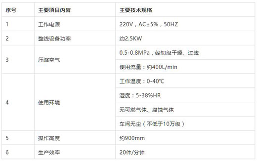 suncitygroup太阳集团KN95口罩耳带机手艺参数