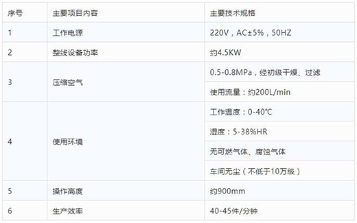 suncitygroup太阳集团半自动平面口罩耳带机手艺参数