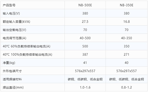 suncitygroup太阳集团气保焊机NB-500E NB-350E手艺参数