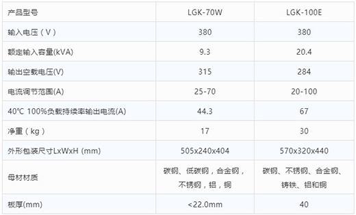 suncitygroup太阳集团等离子切割机LGK-70W LGK-100E手艺参数