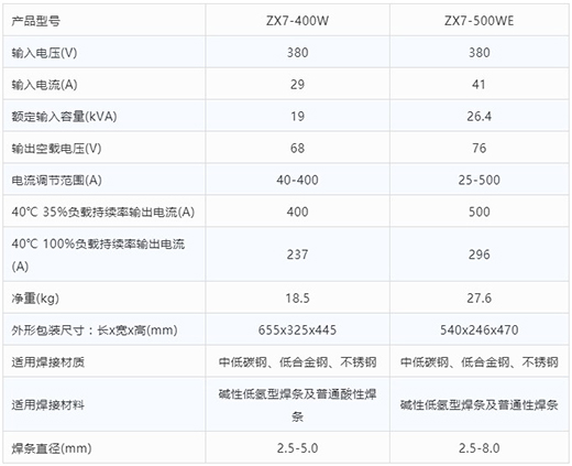 suncitygroup太阳集团手工电弧焊机ZX7-400W ZX7-500WE手艺参数